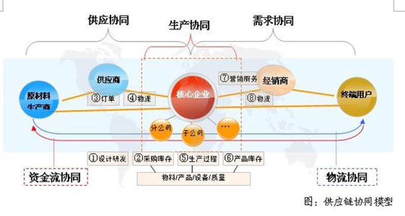 国际贸易代理行业最新动态：把握市场风向标